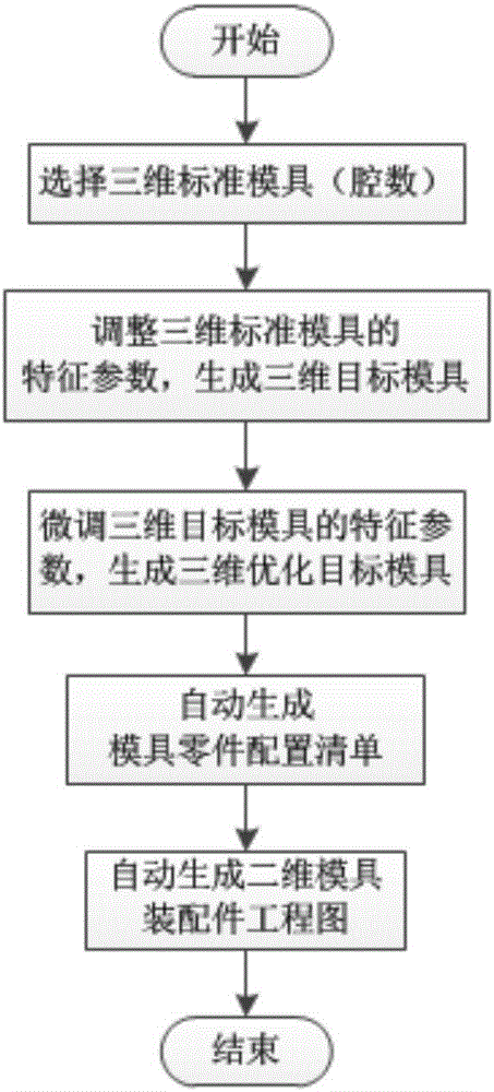 Design software system for ceramic tile molds and design method of design software system