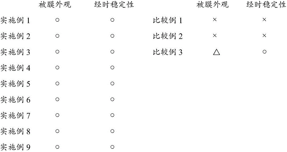 Nickel colloid catalyst solution for electroless nickel or nickel alloy plating, and electroless nickel or nickel alloy plating method