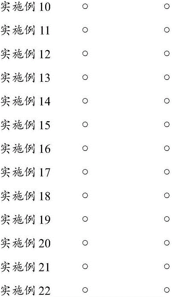 Nickel colloid catalyst solution for electroless nickel or nickel alloy plating, and electroless nickel or nickel alloy plating method