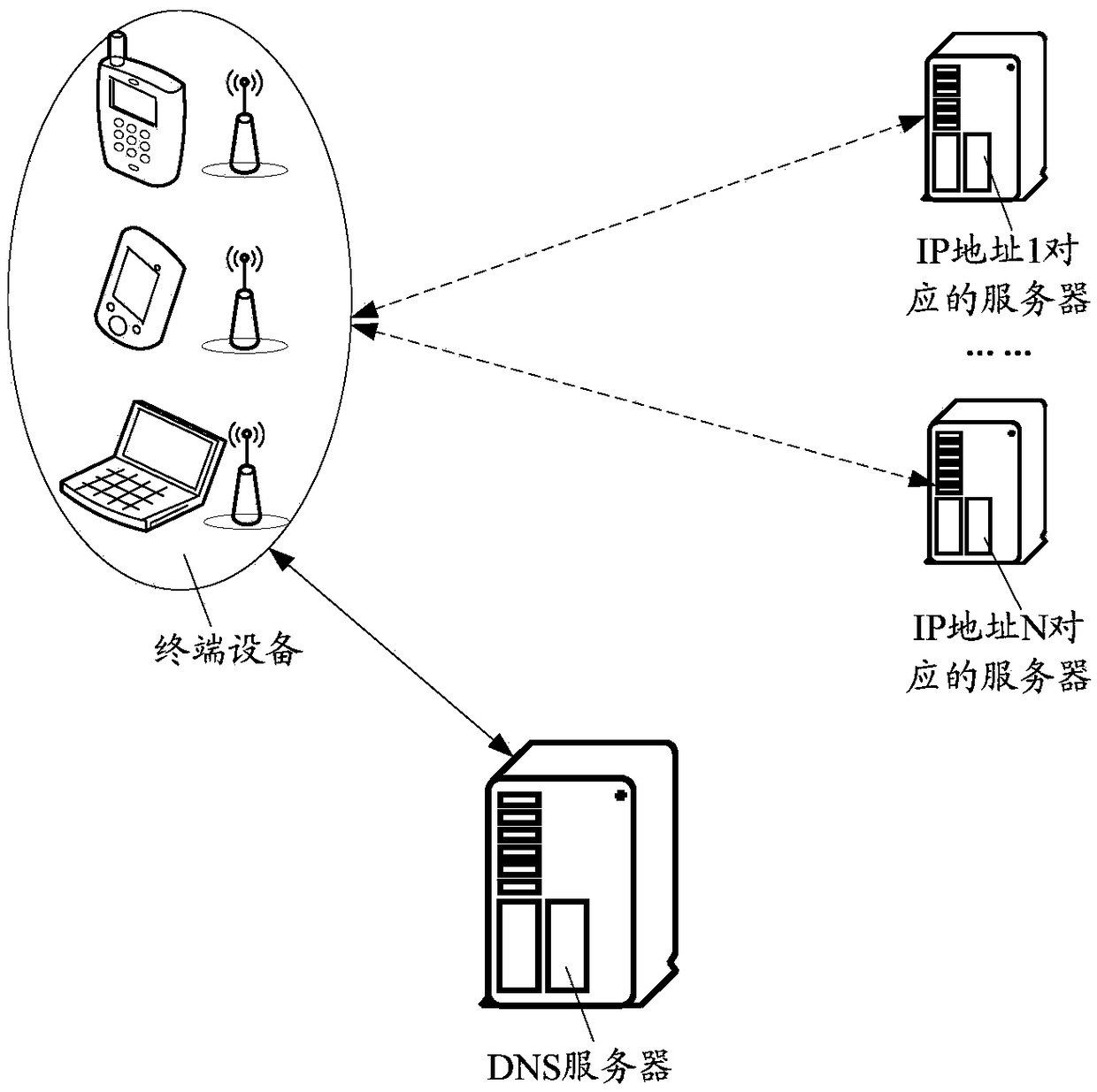 Domain name access method and device