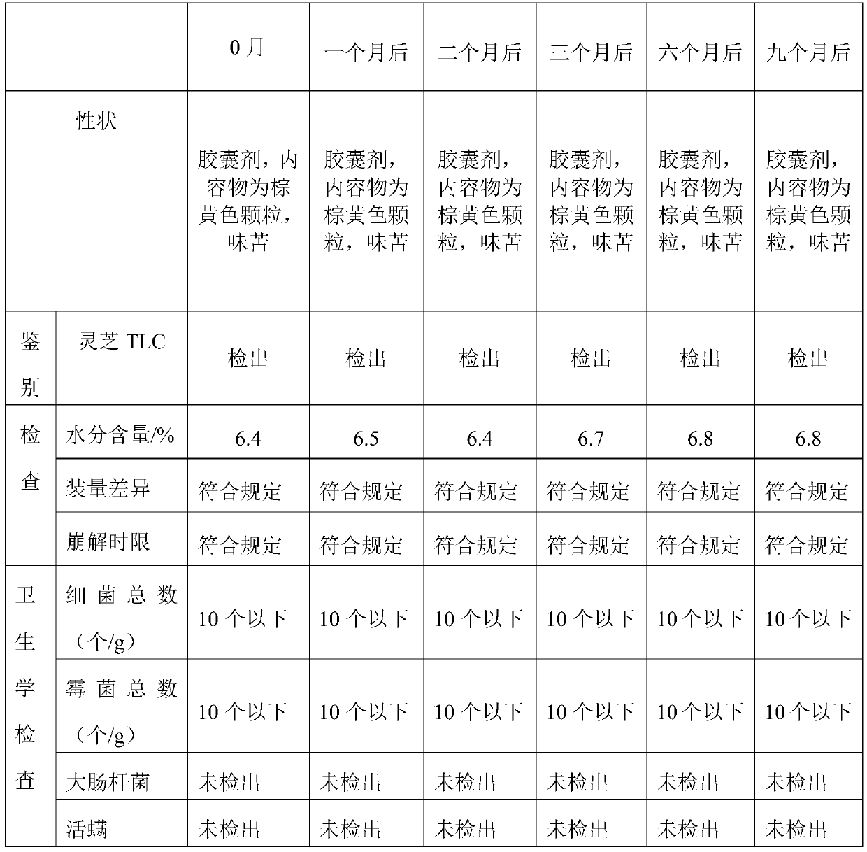 Lucid ganoderma-containing traditional Chinese medicine preparation suitable for diseases such as gastrointestinal tumors and preparation method thereof