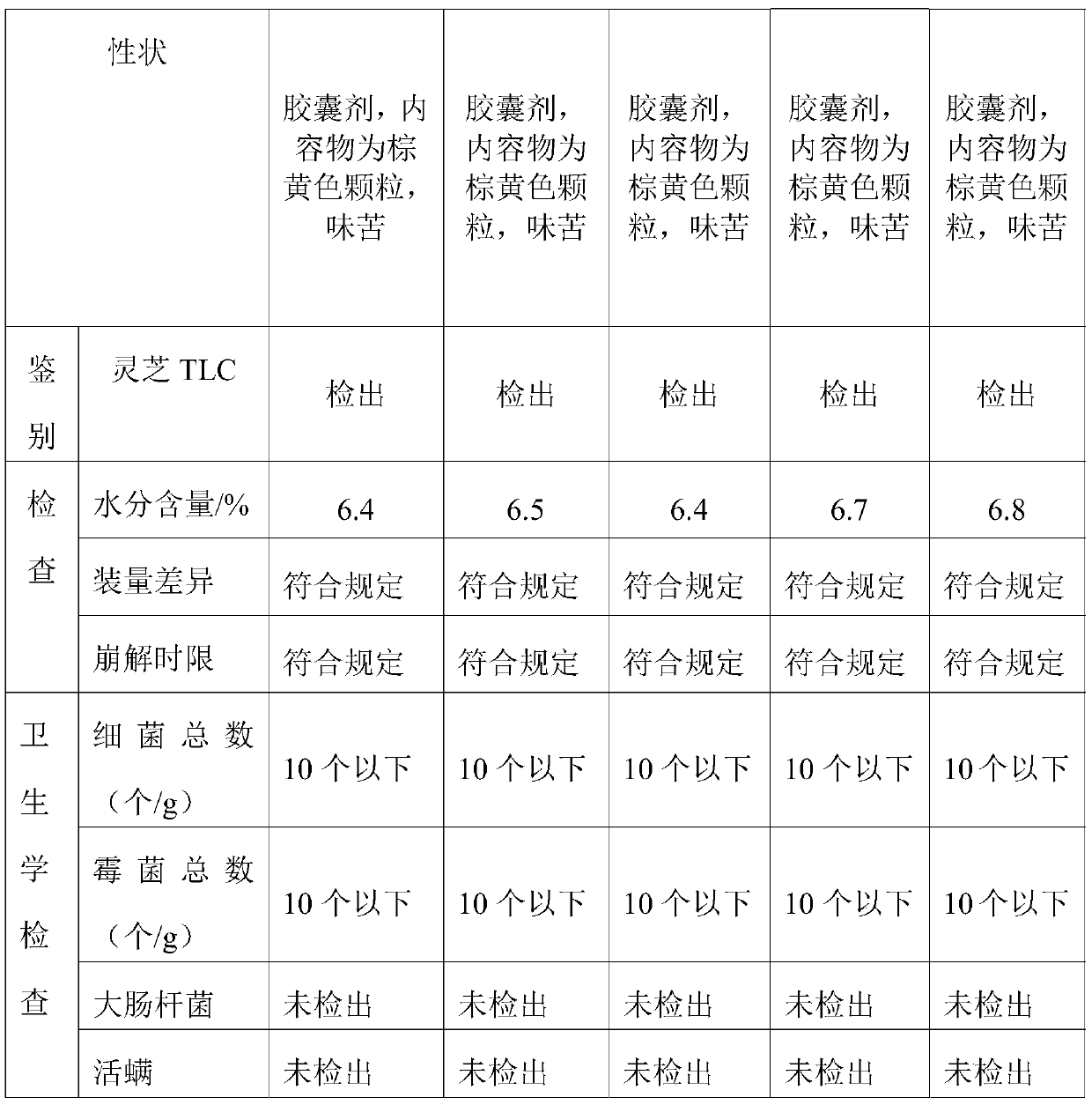 Lucid ganoderma-containing traditional Chinese medicine preparation suitable for diseases such as gastrointestinal tumors and preparation method thereof