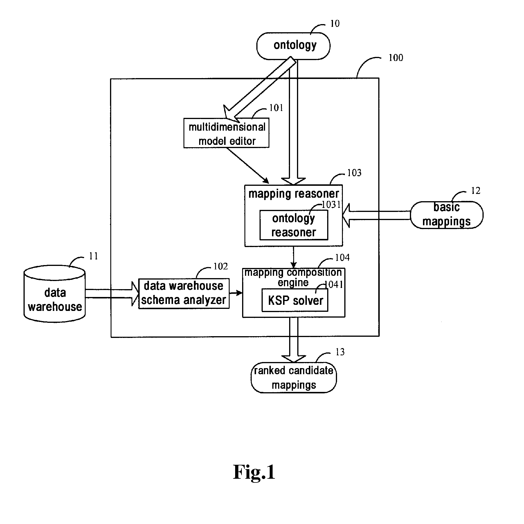 Method and system for mapping multi-dimensional model to data warehouse schema