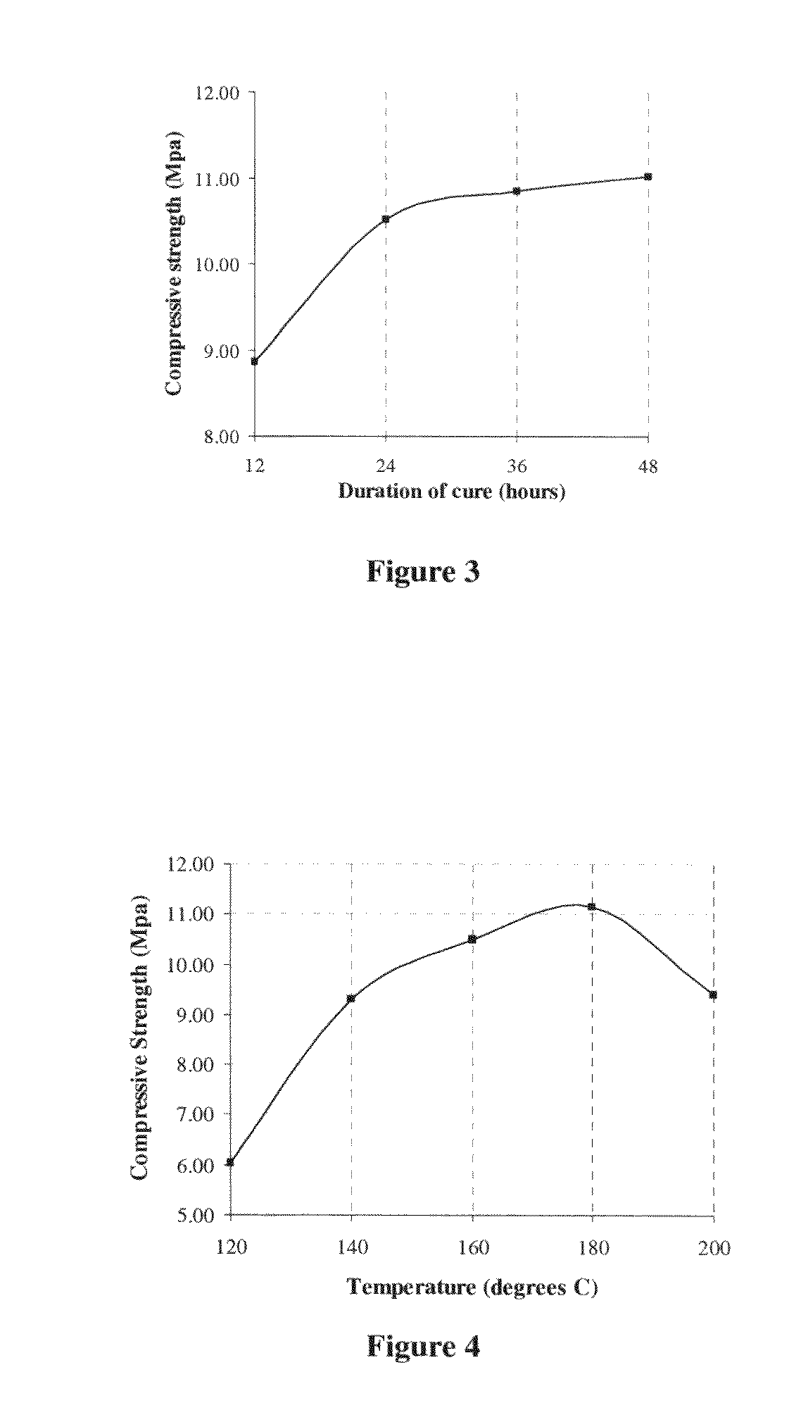 Vegetable oil based construction materials