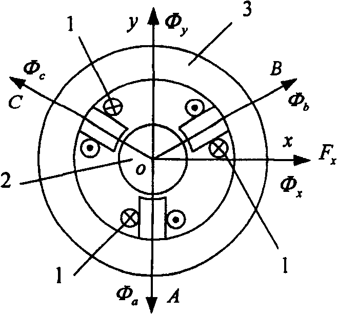 Three phase hybrid magnetic bearing of three-freedom and two-slices