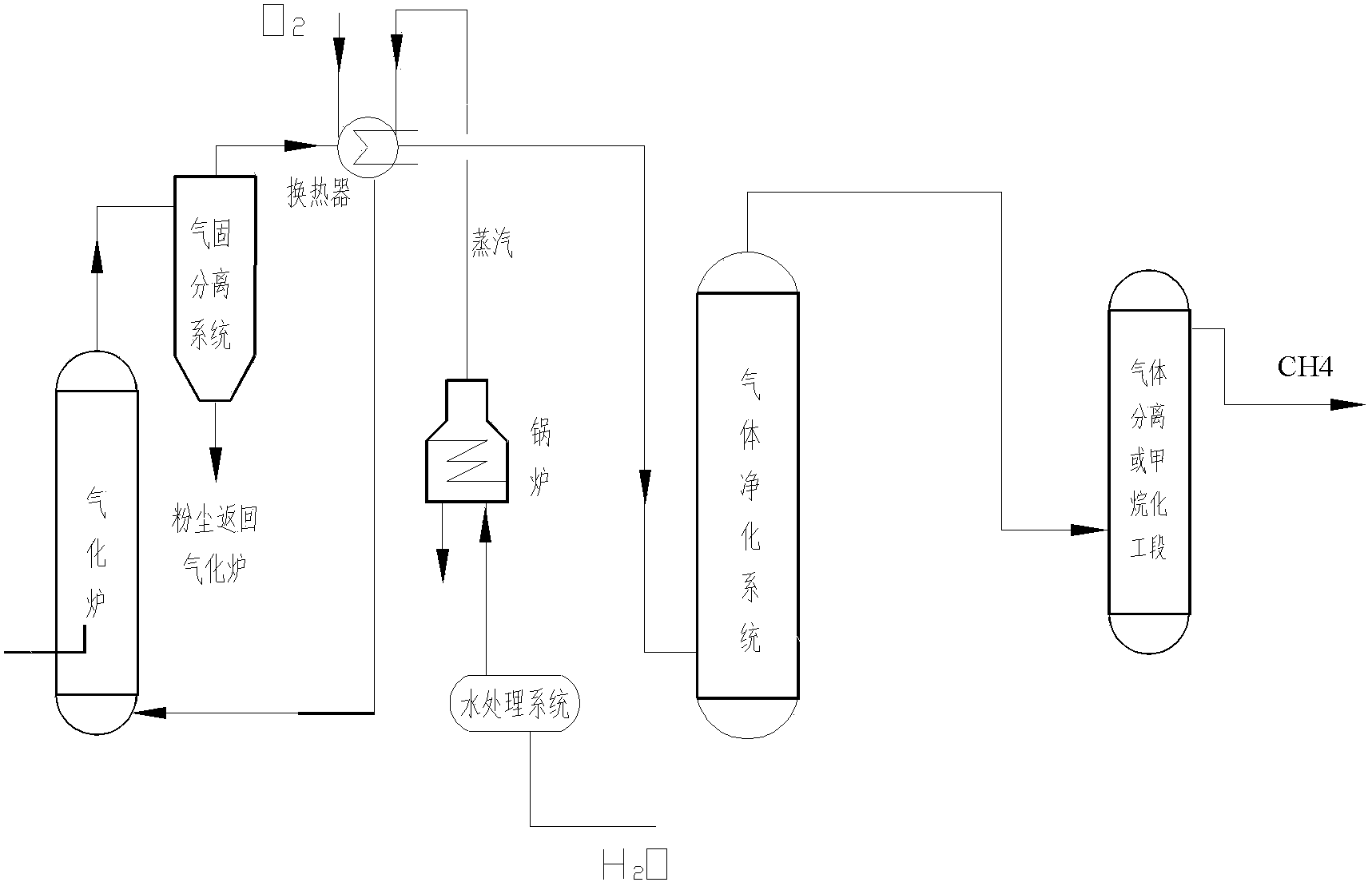 Technology for preparing natural gas through self-heating catalytic gasification of fire coal, and system thereof