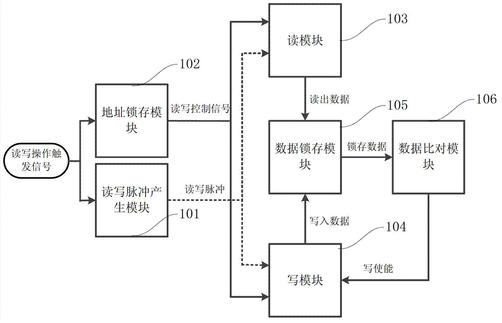 Reading-writing conversion system and reading-writing conversion method of phase change memory