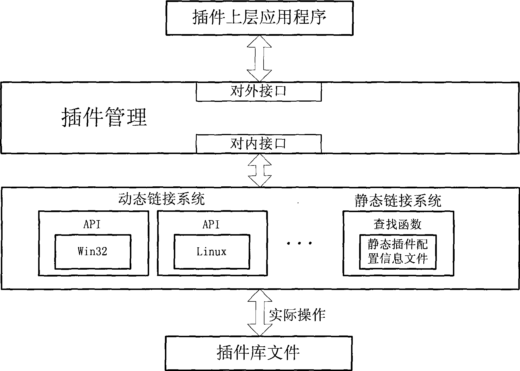 Plug-in management method and system thereof