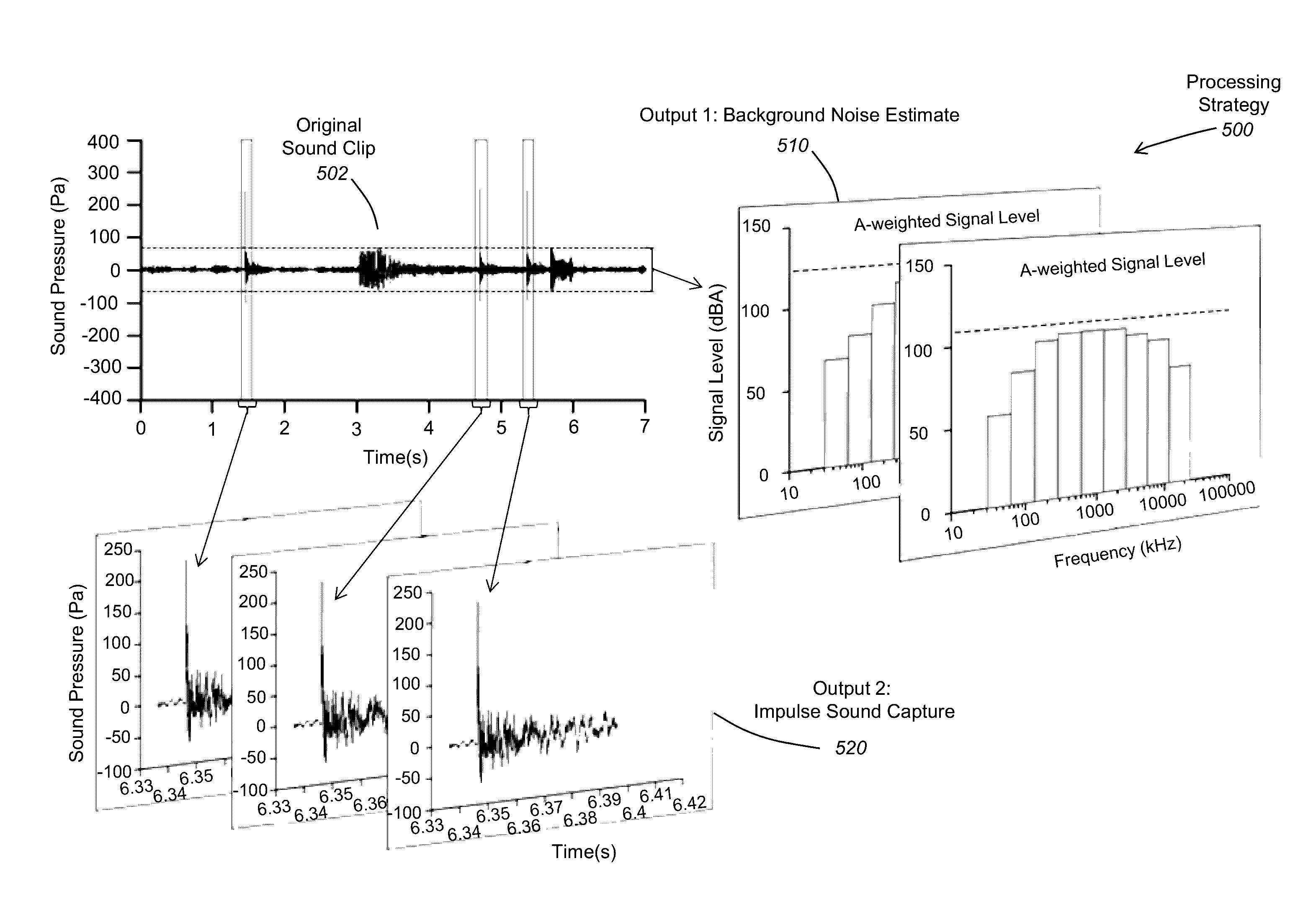 Methods and apparatus for recording impulsive sounds