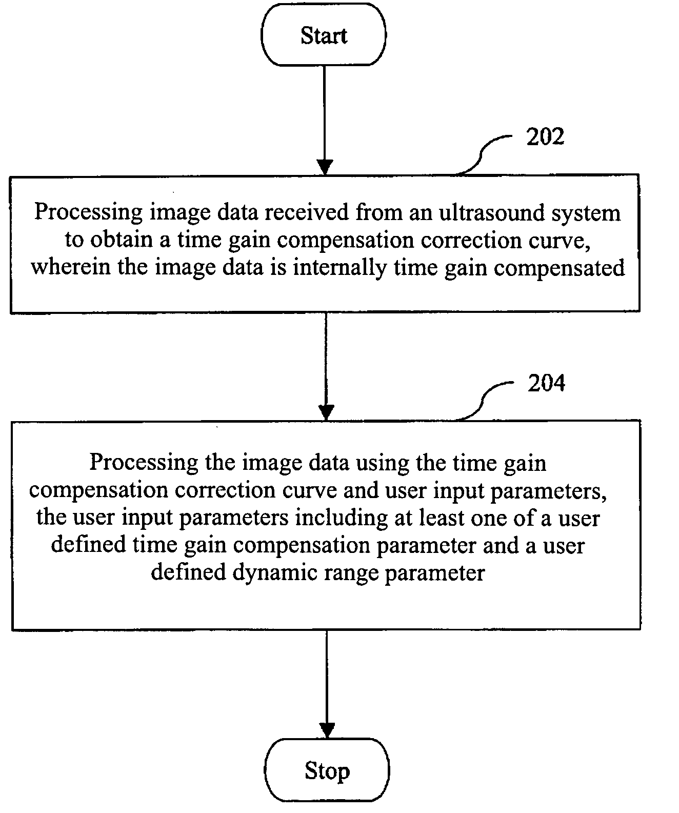 Method and system of controlling ultrasound systems