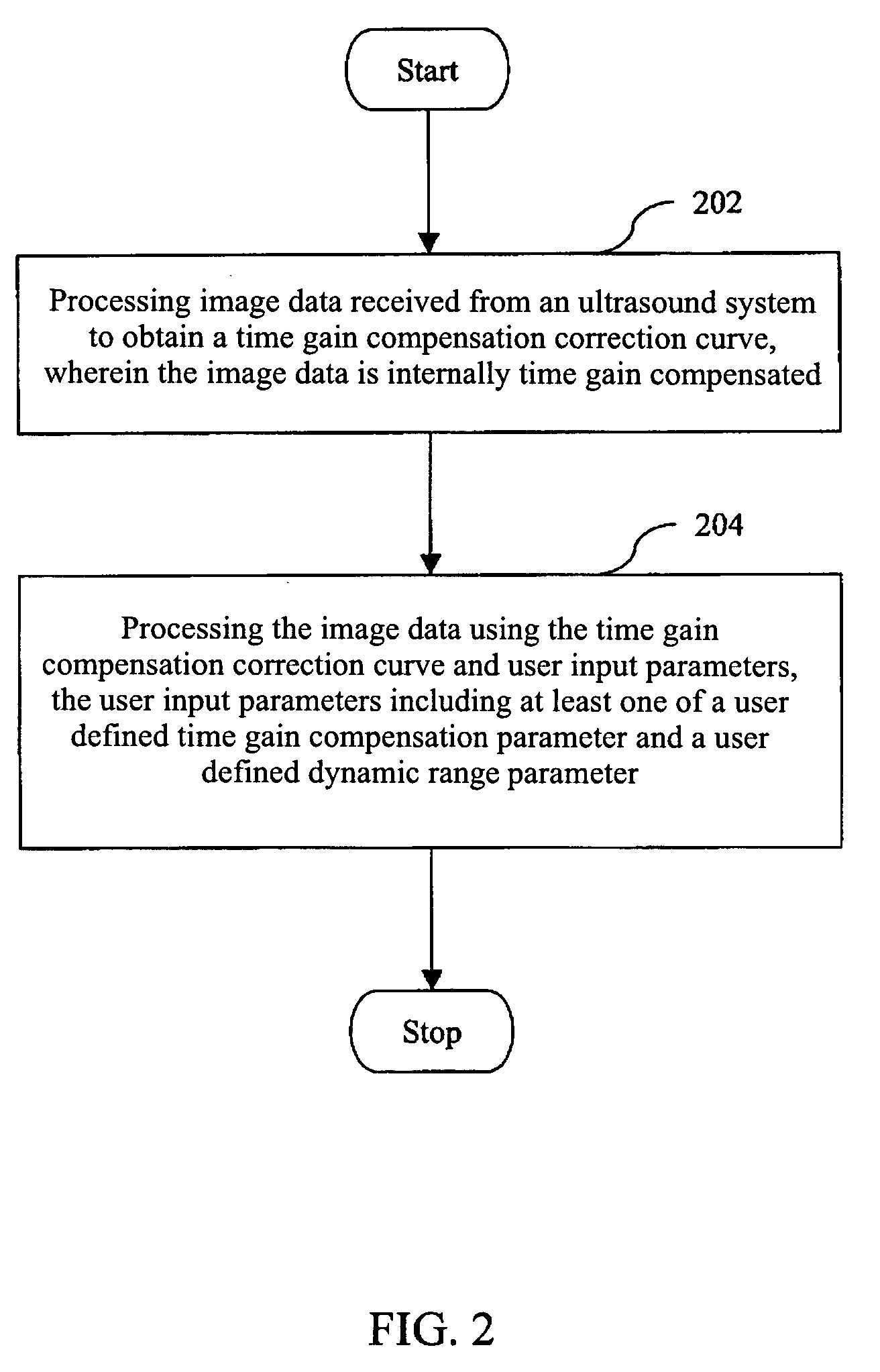 Method and system of controlling ultrasound systems