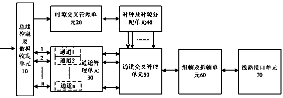 A data service branching device and branching method thereof