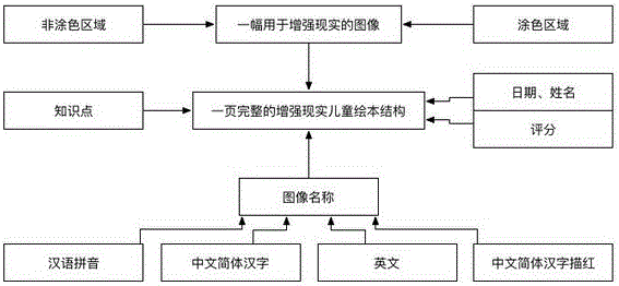 Children painting system and display method thereof based on augmented reality