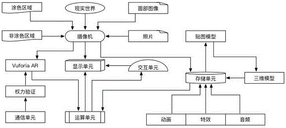 Children painting system and display method thereof based on augmented reality