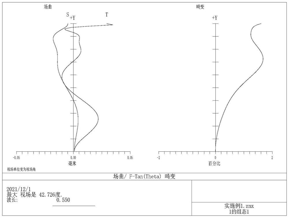 High-pixel optical imaging lens