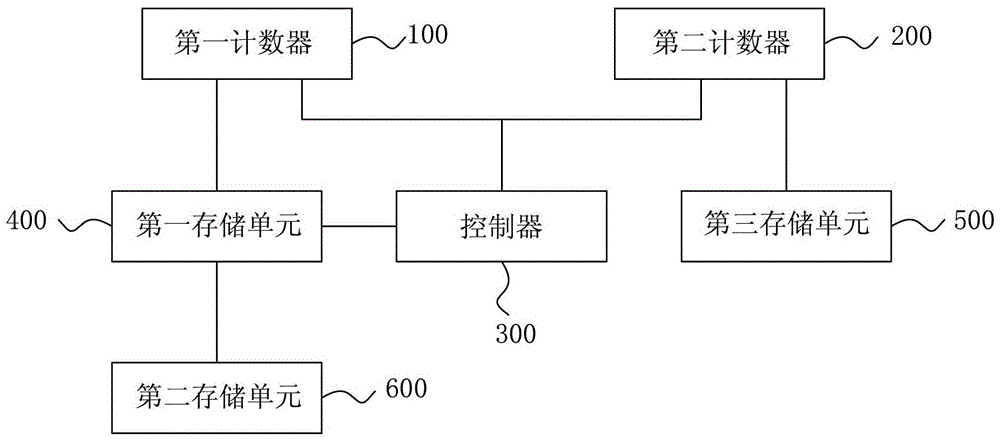 Seismic data hierarchical storage device and method