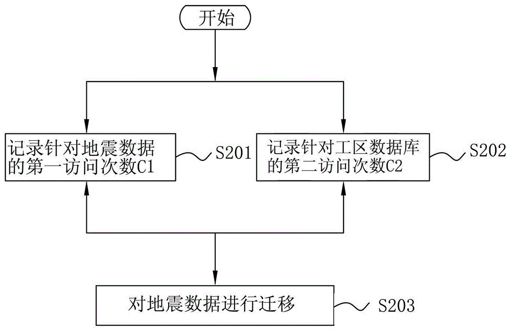 Seismic data hierarchical storage device and method