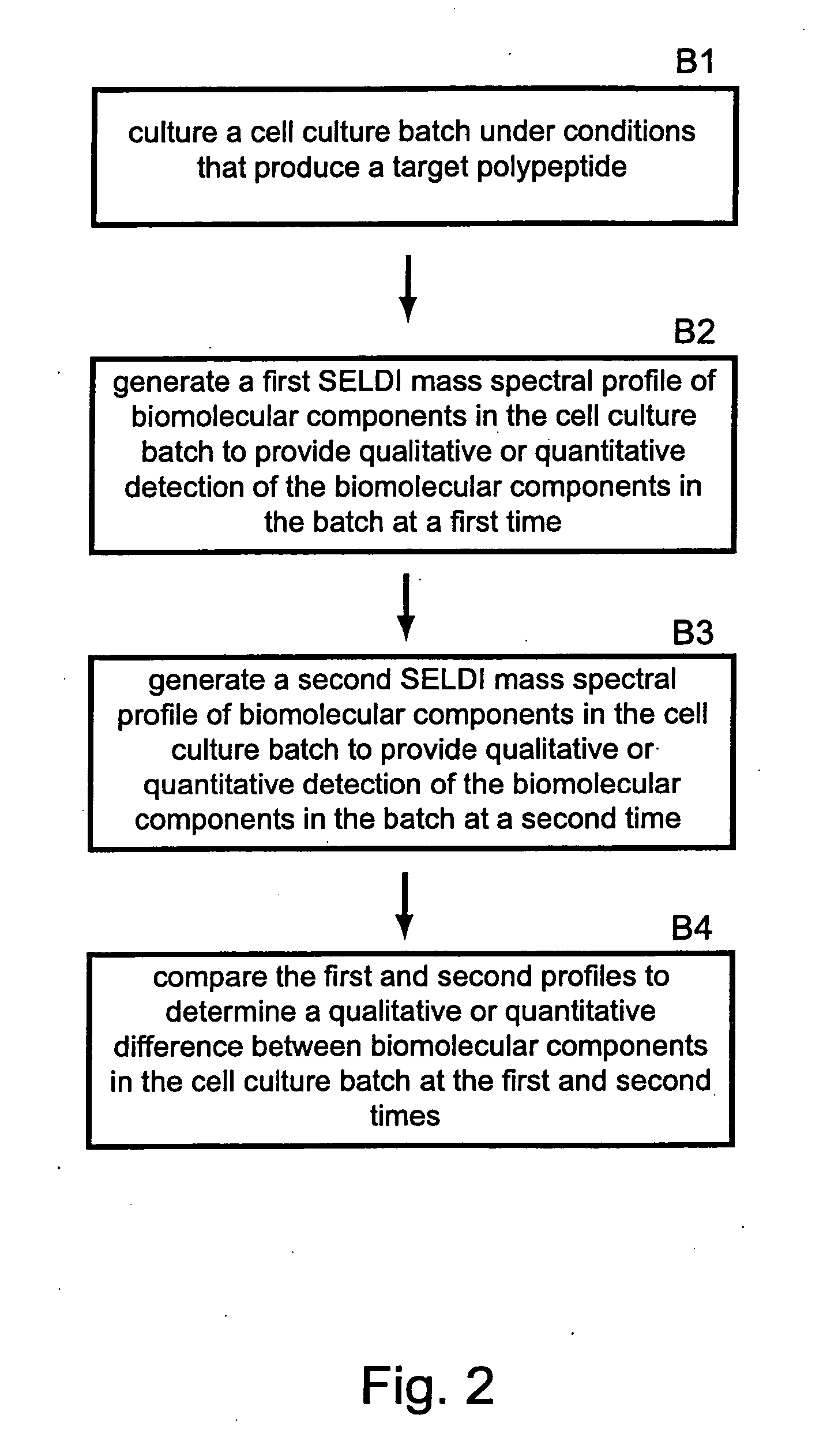 Methods for monitoring polypeptide production and purification using surface enhanced laser desorption/ionization mass spectrometry