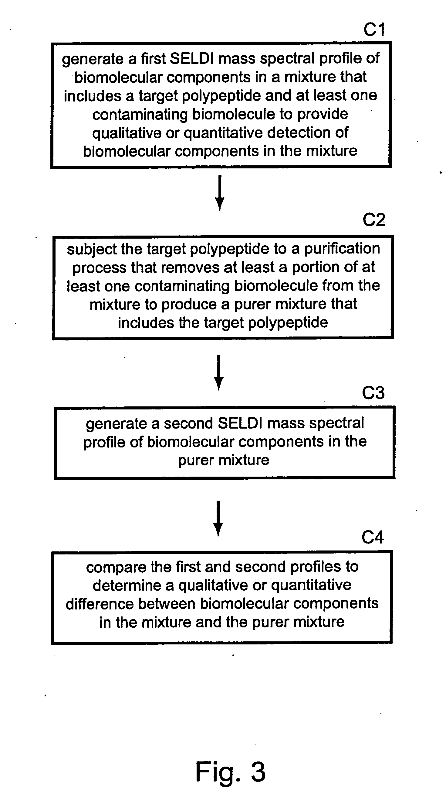 Methods for monitoring polypeptide production and purification using surface enhanced laser desorption/ionization mass spectrometry