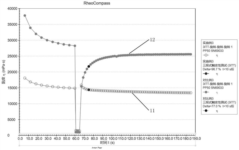 Aqueous lithium iron phosphate positive electrode slurry as well as preparation method and application thereof