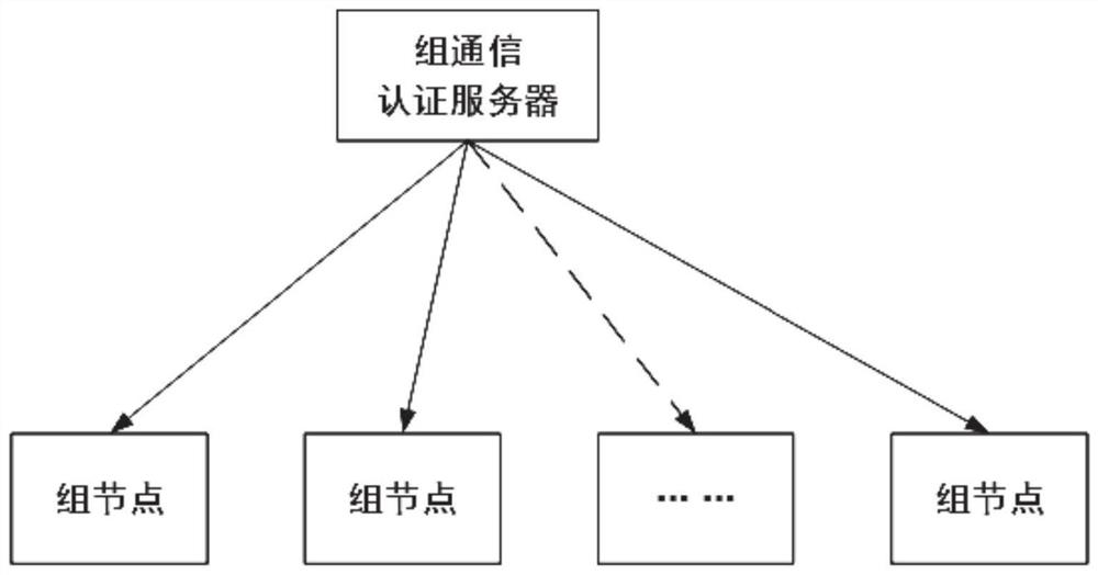 Distributed quantum cryptography network group key distribution method and system