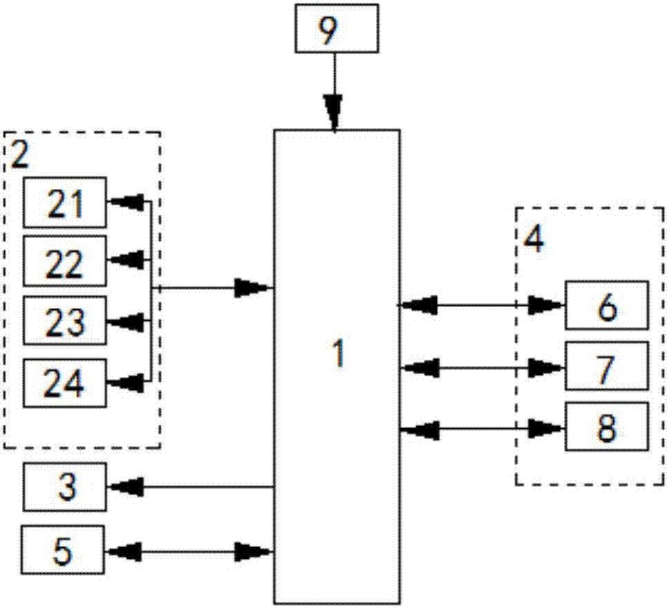 Control system of fresh air purifier