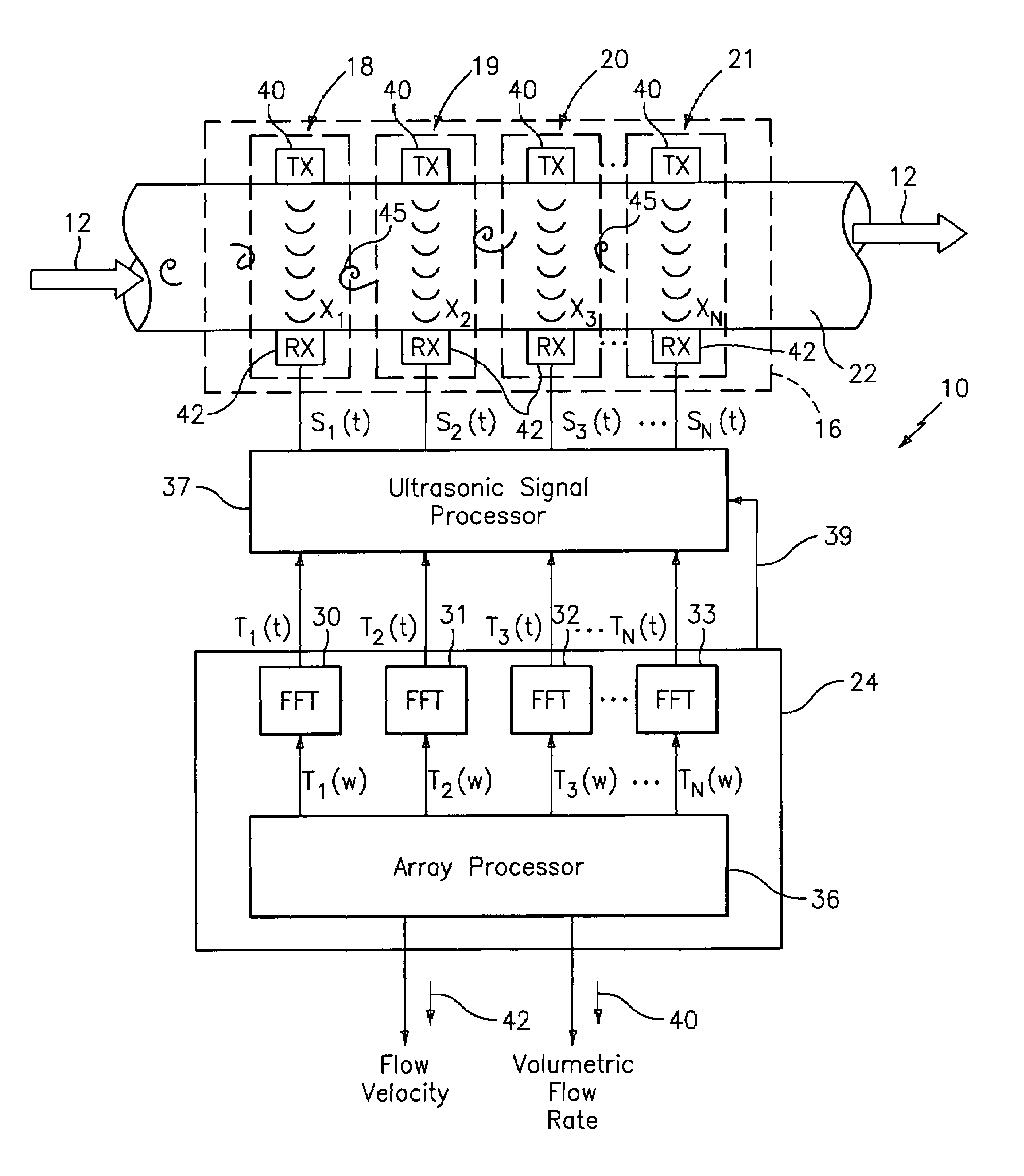 Apparatus and method using an array of ultrasonic sensors for determining the velocity of a fluid within a pipe