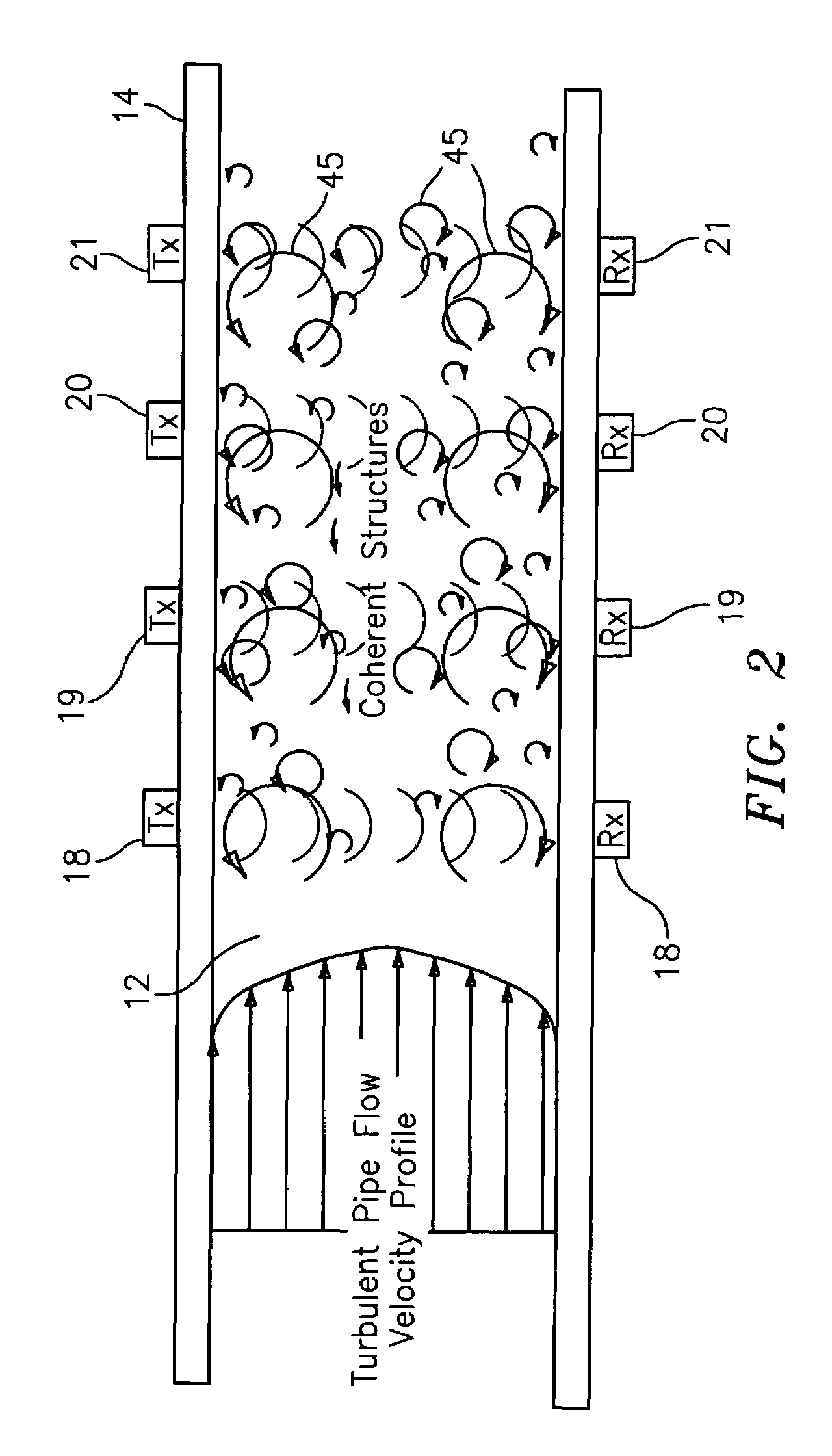 Apparatus and method using an array of ultrasonic sensors for determining the velocity of a fluid within a pipe