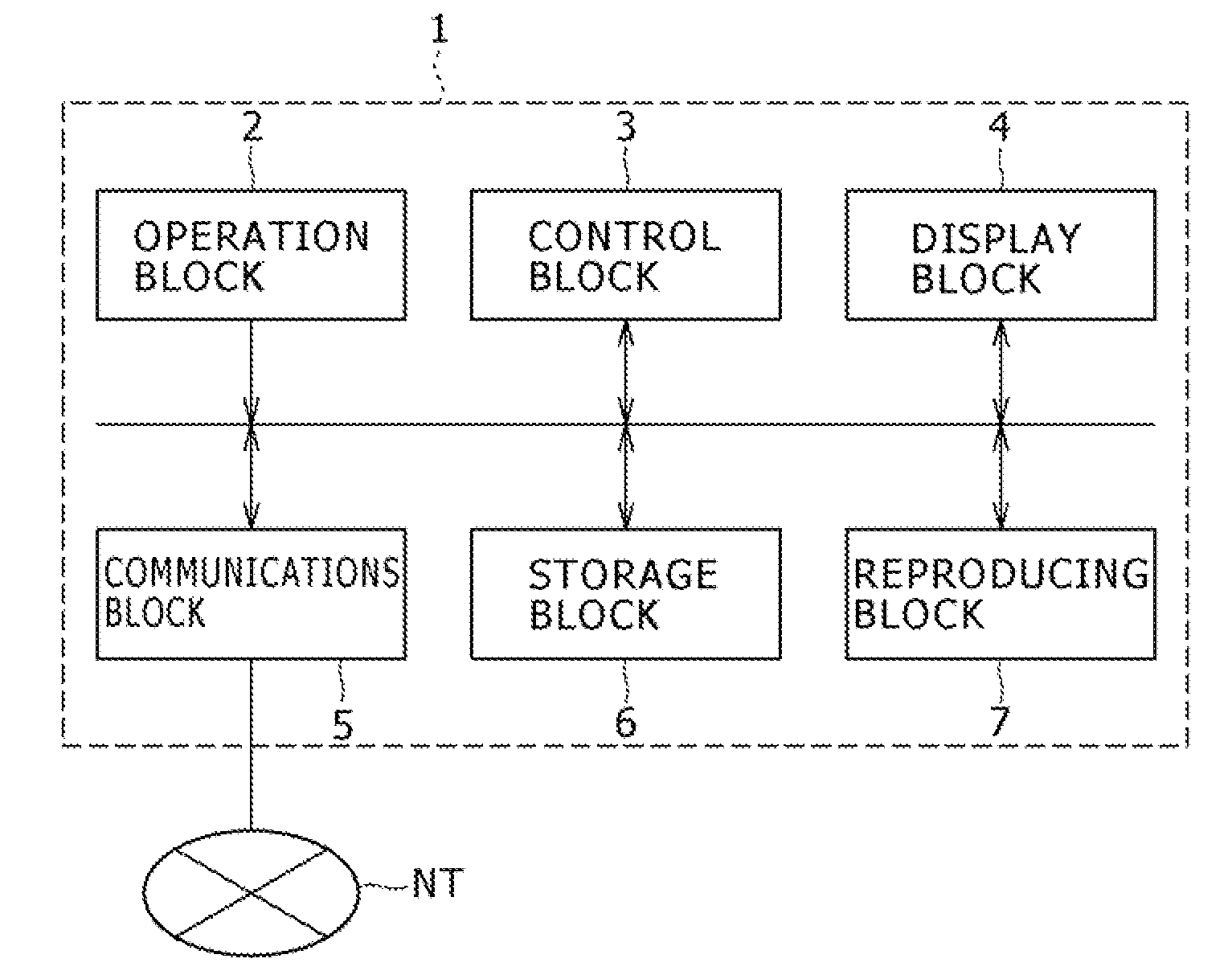 Display control apparatus, recording media, display control method, and display control program