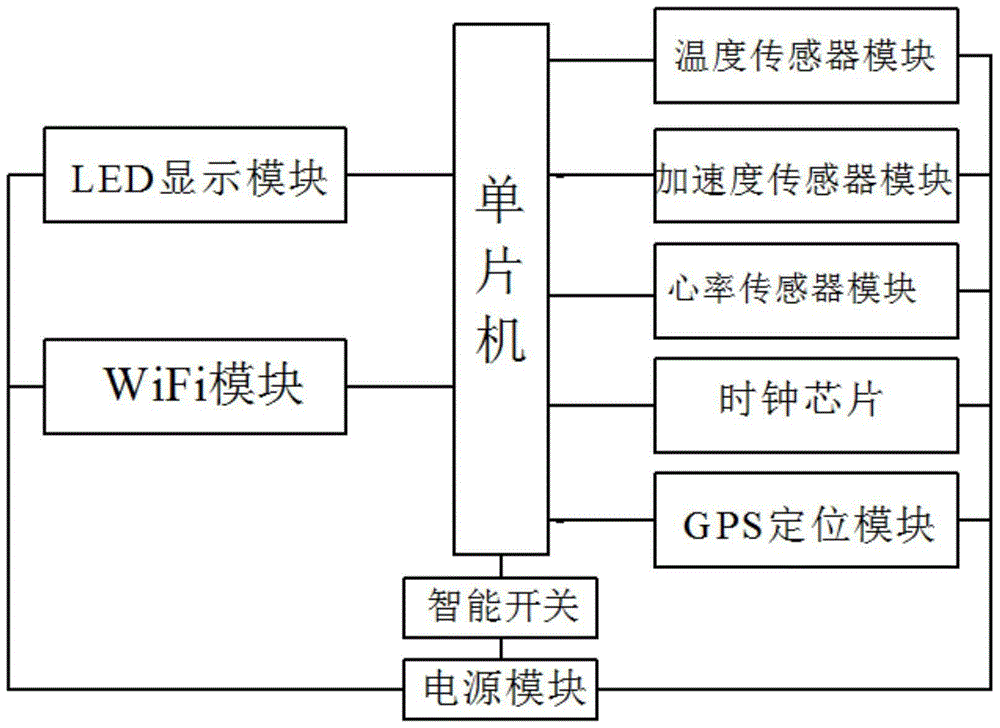 Pet collar with physiological parameter monitoring and positioning functions