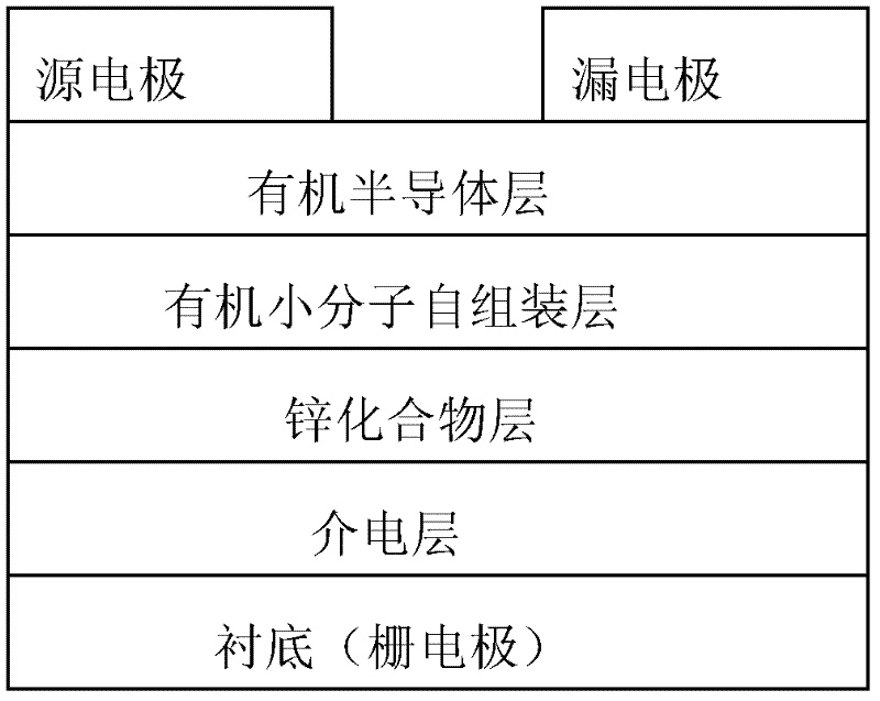 Organic field effect transistor with dielectric modification layer and preparation method thereof