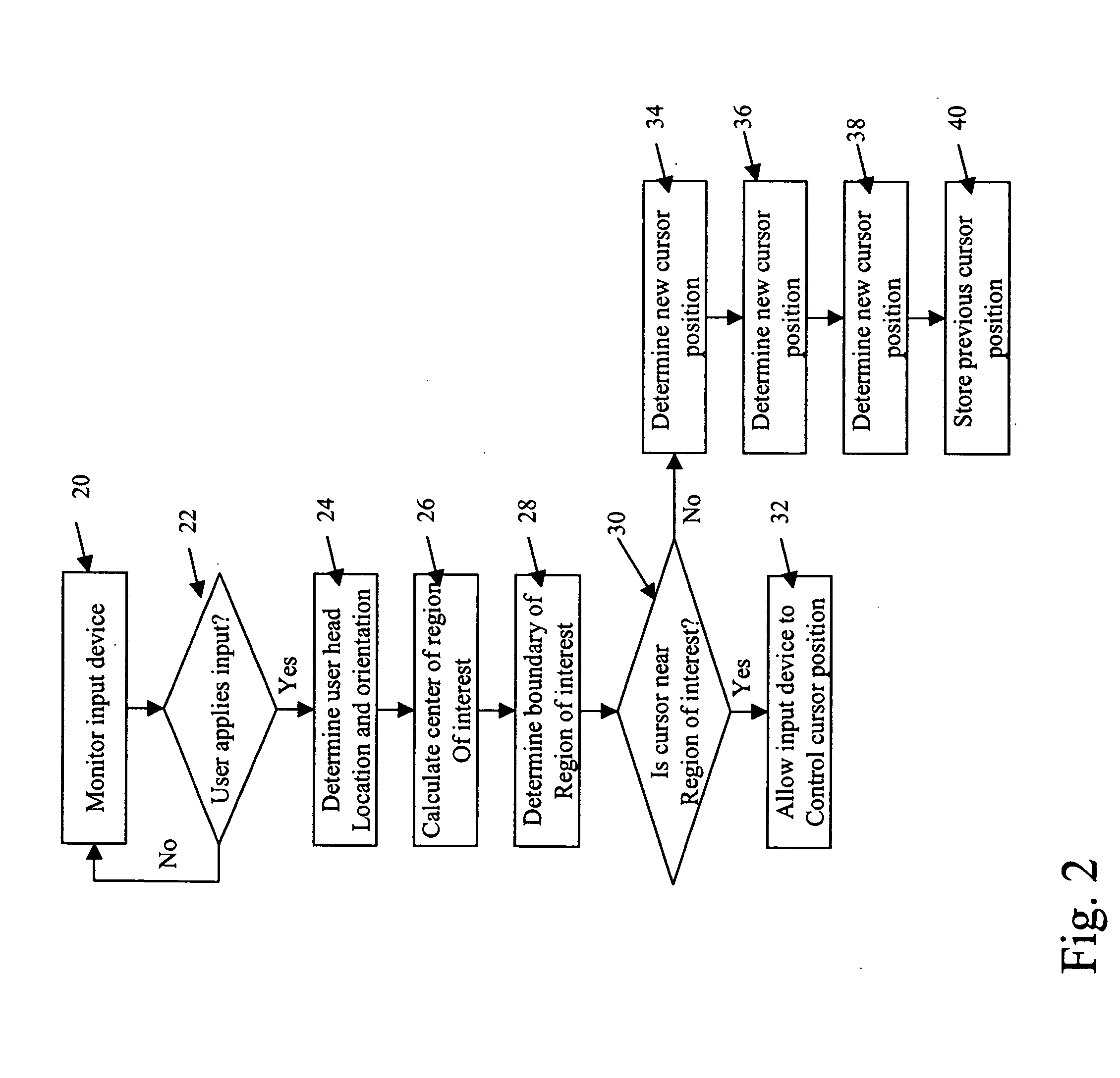 Pointing device for large field of view displays