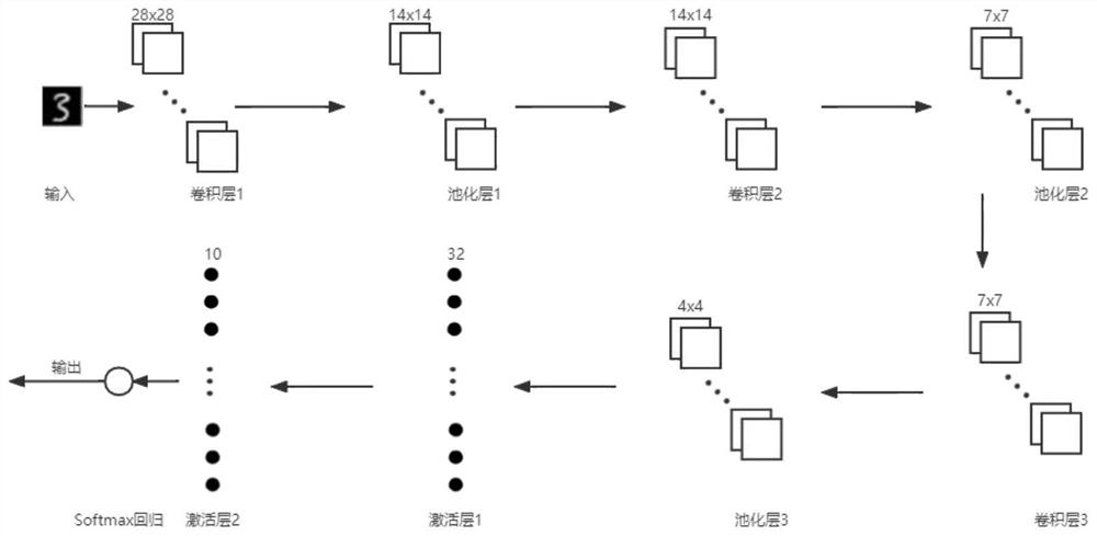 Convolutional neural network accelerator based on FPGA