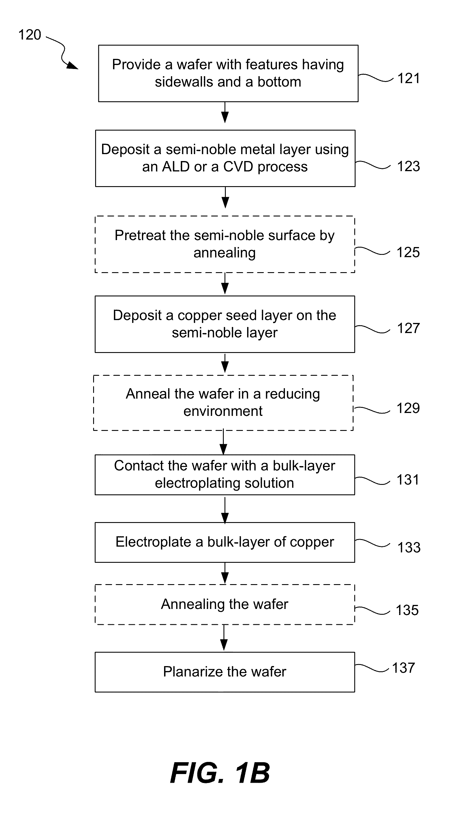 Copper electroplating process for uniform across wafer deposition and void free filling on semi-noble metal coated wafers