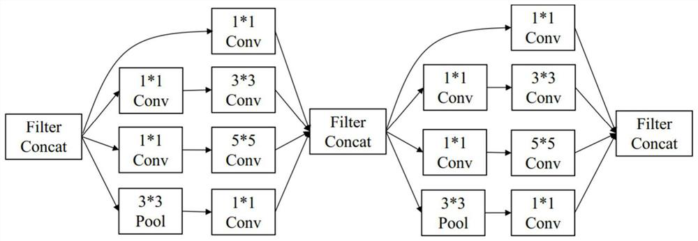 Accelerated execution method of deep learning model in dynamic change network environment