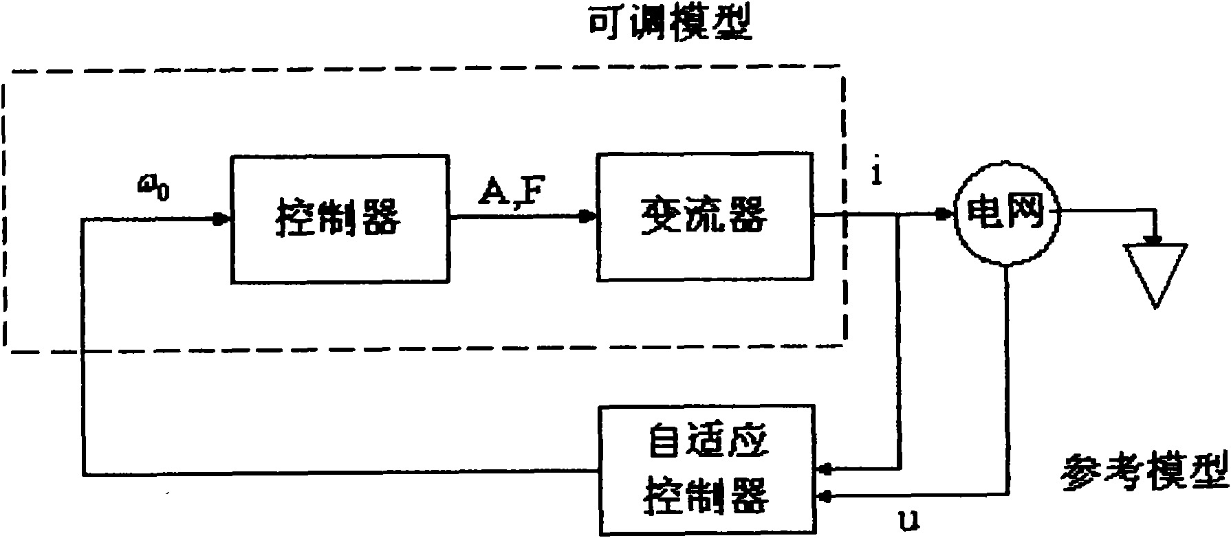 PWM rectification type energy feedback device