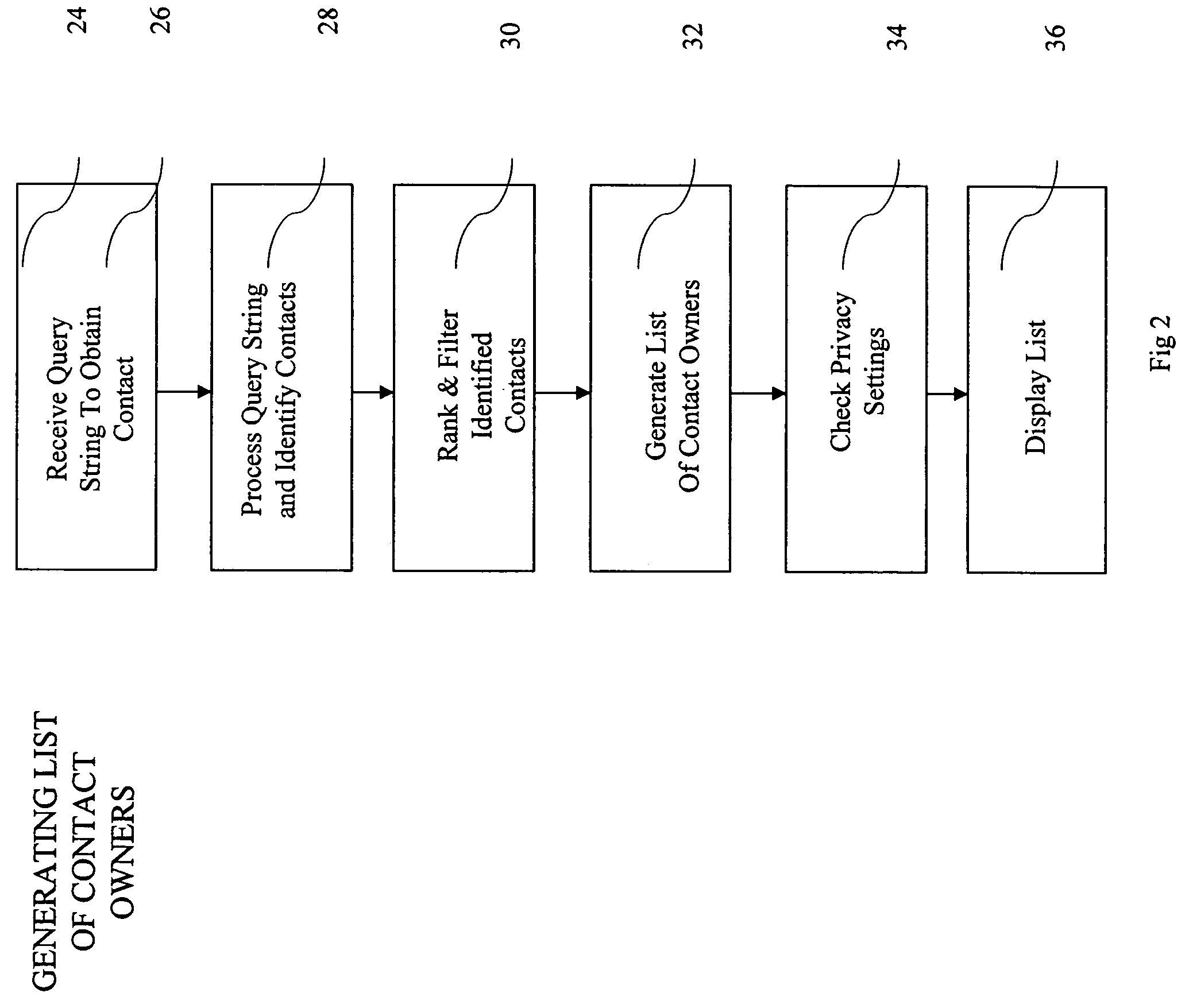 Relationship collaboration system