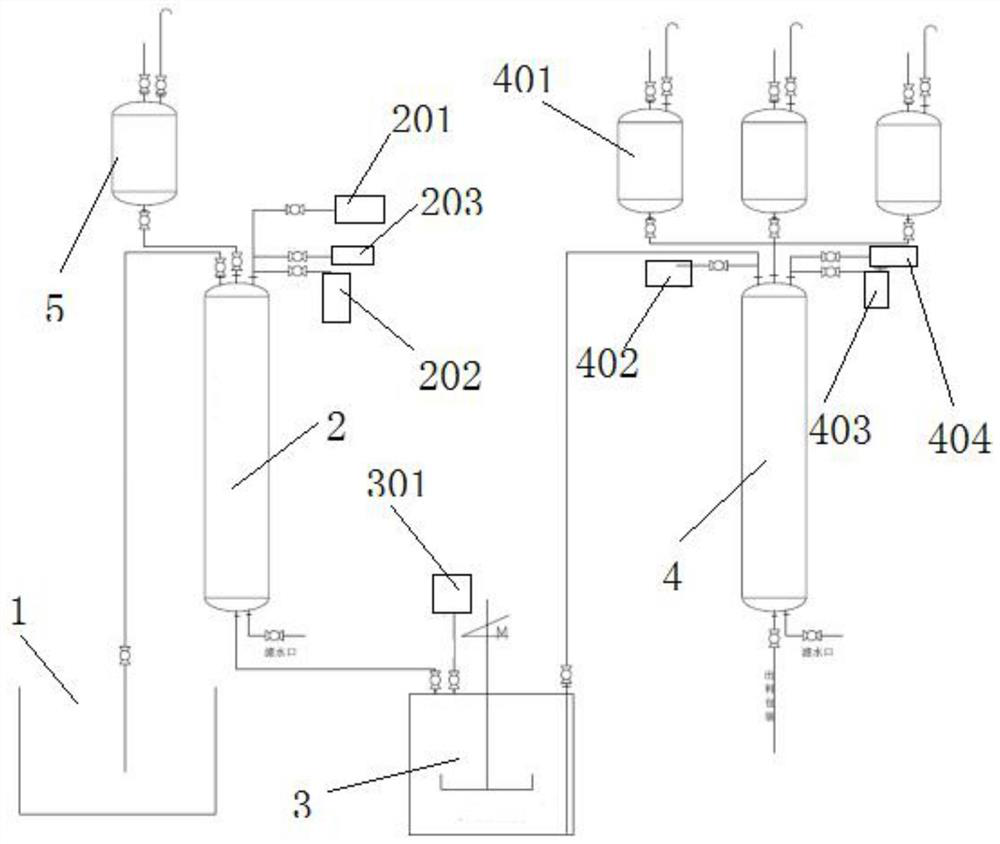 An efficient and environmentally friendly polishing anion resin production system and production process