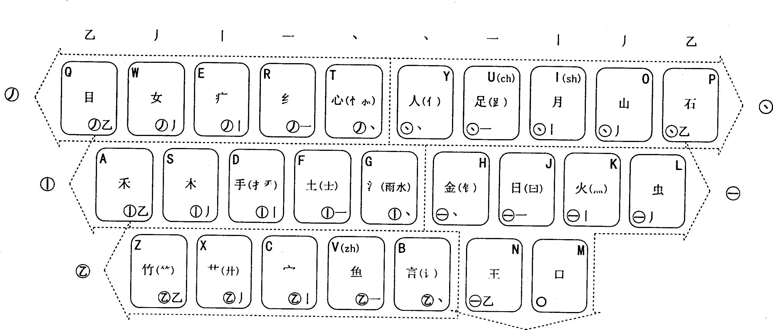 Stroke Chinese character input method