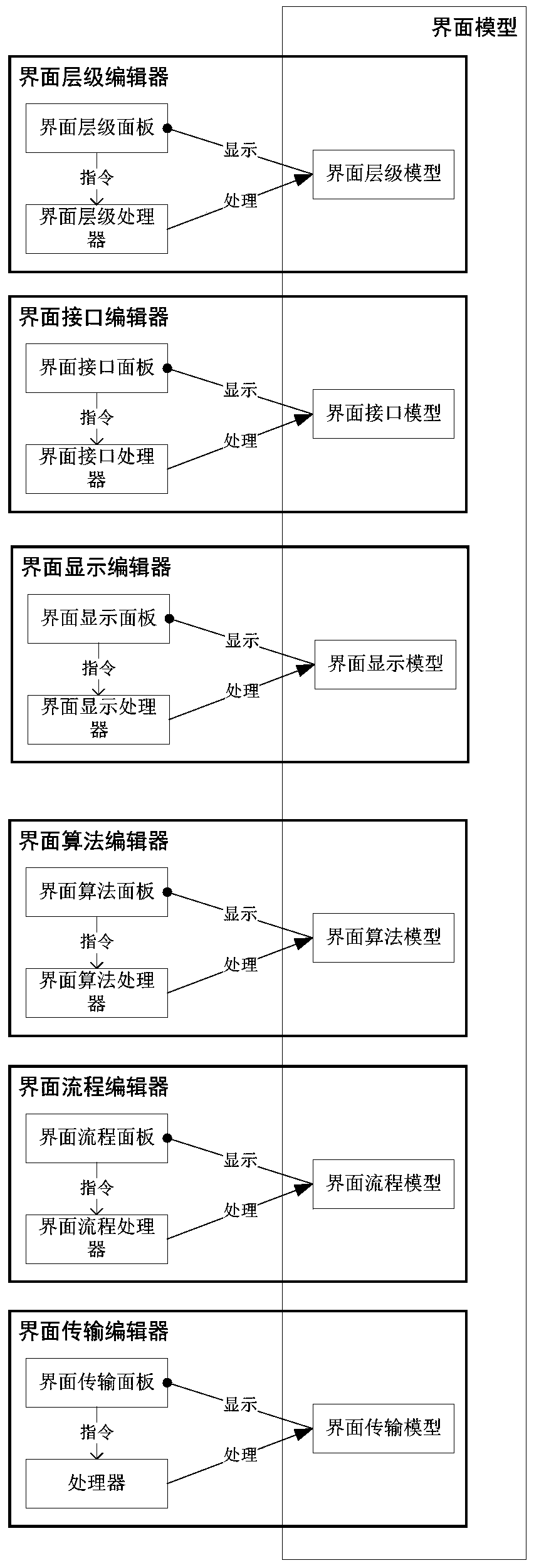 A Visual Interface Modeling Editor for Constructing Interface Models