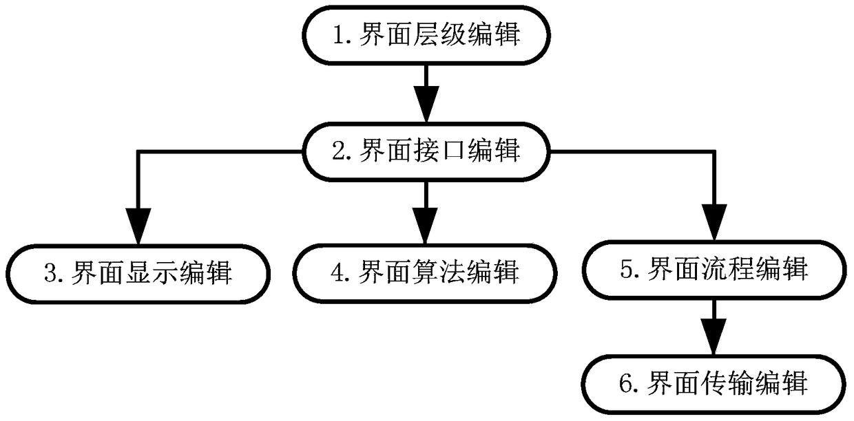 A Visual Interface Modeling Editor for Constructing Interface Models