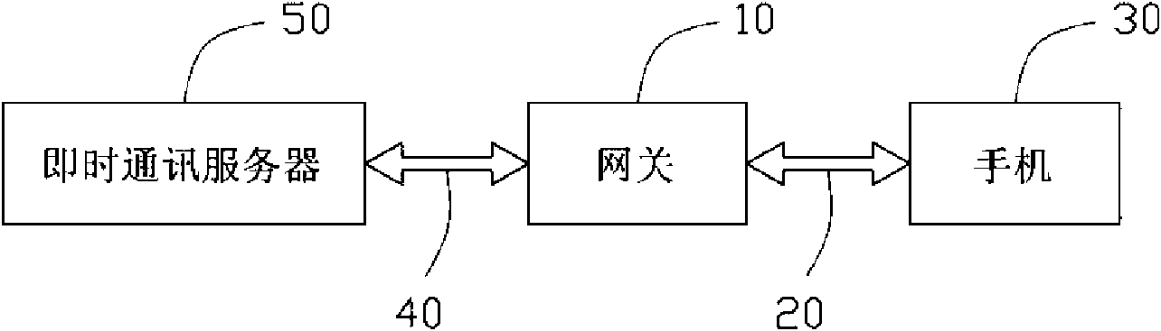 Method and system for realizing chat online on mobile telephone