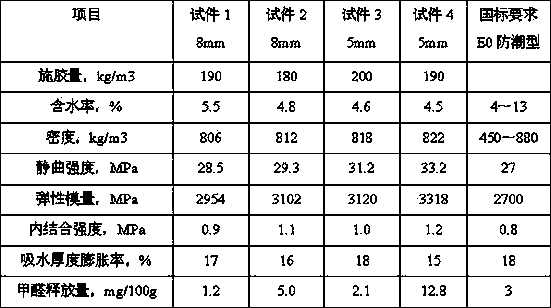 Preparation method for natural vegetable gum-modified urea-formaldehyde resin