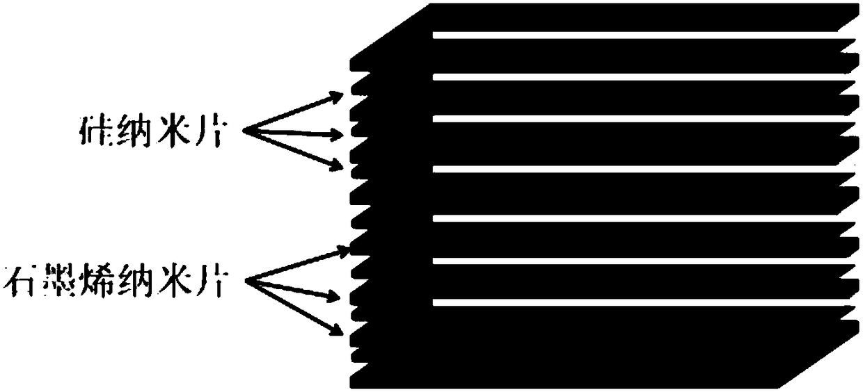 Silicon nanosheet-graphene nanosheet composite, preparation and application