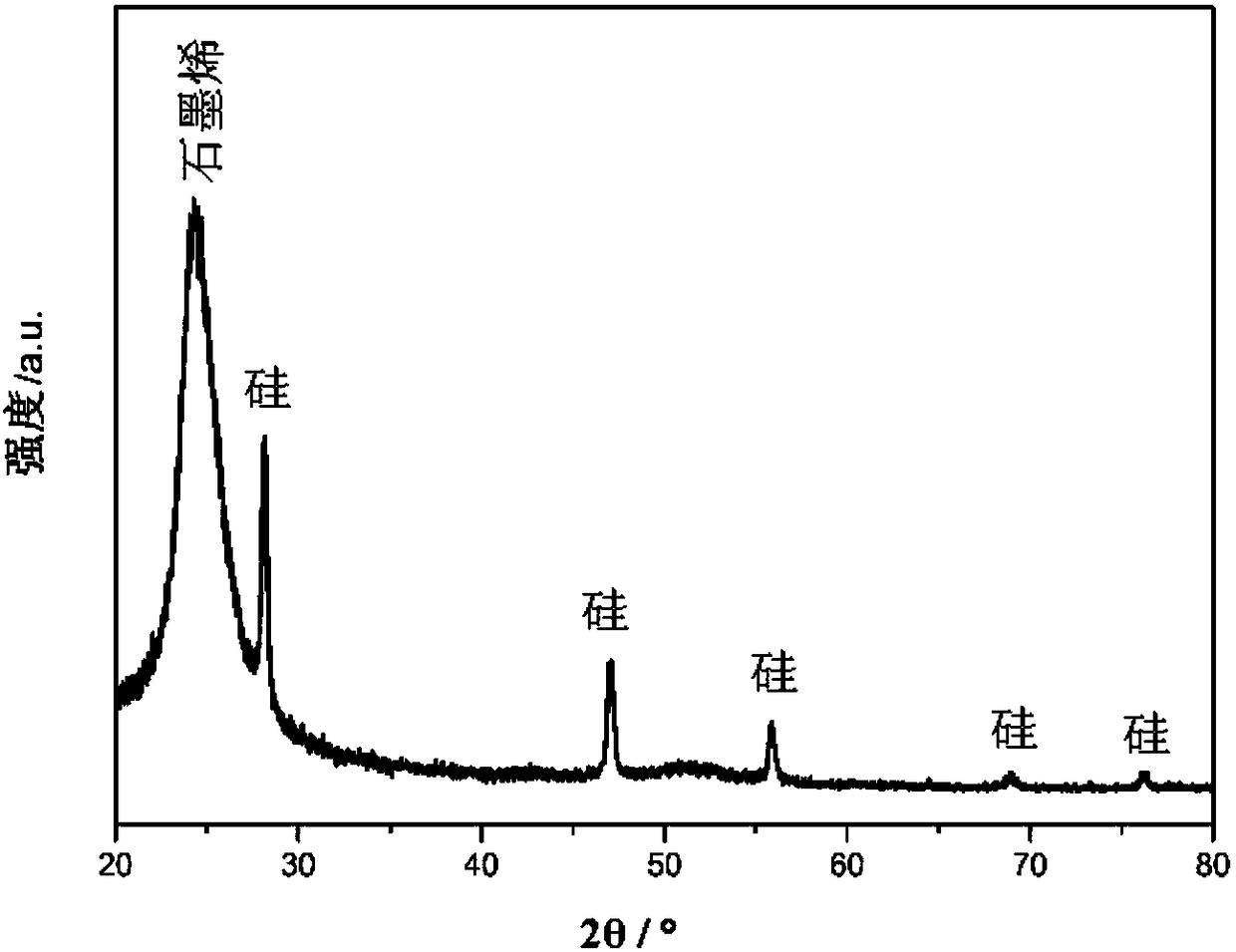 Silicon nanosheet-graphene nanosheet composite, preparation and application