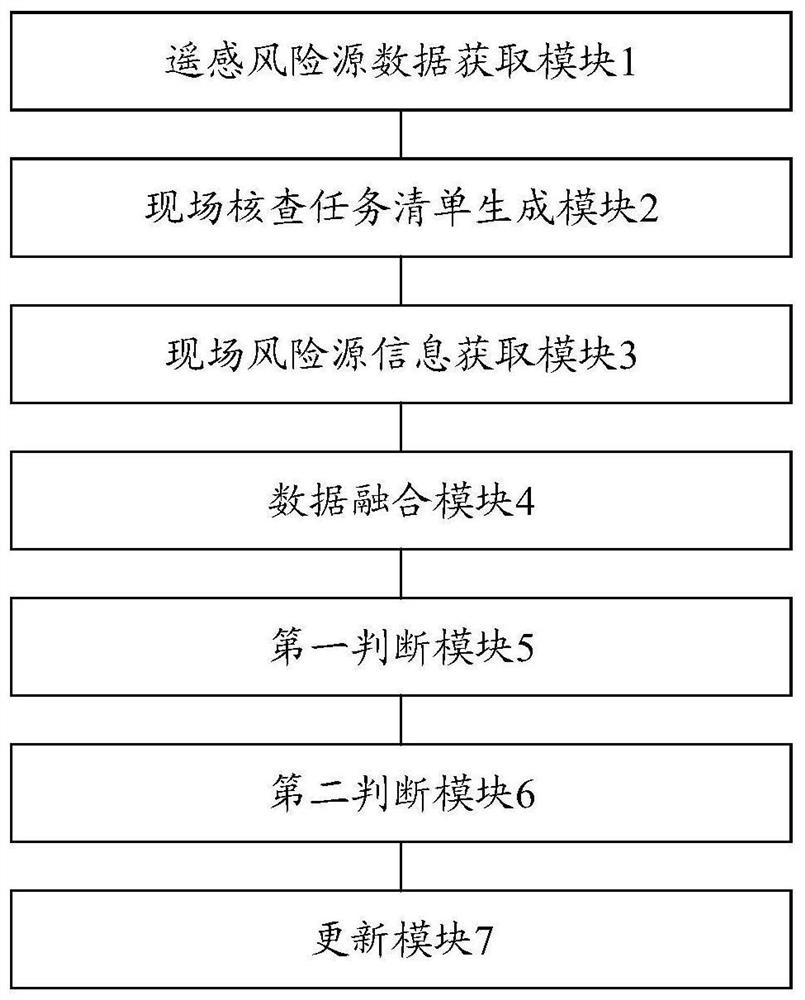 Drinking water source environment risk source background list determining and updating method and device