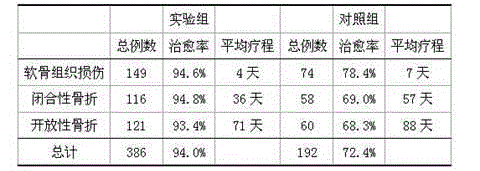 Medicinal wine with effect of treating bone fracture and preparation method