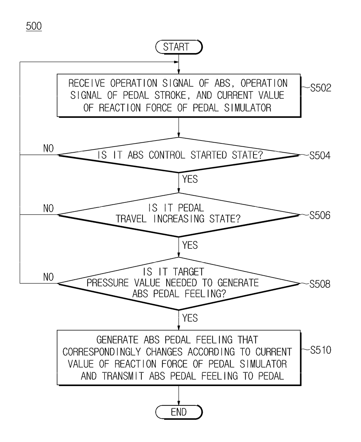 Vehicle control apparatus and control method thereof