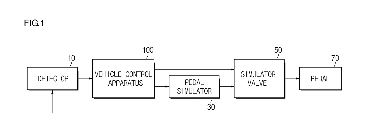 Vehicle control apparatus and control method thereof