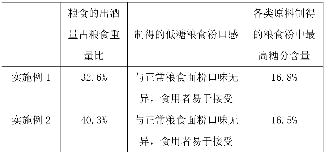 Preparation method of low-sugar grains